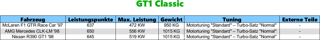 GT1 Classic