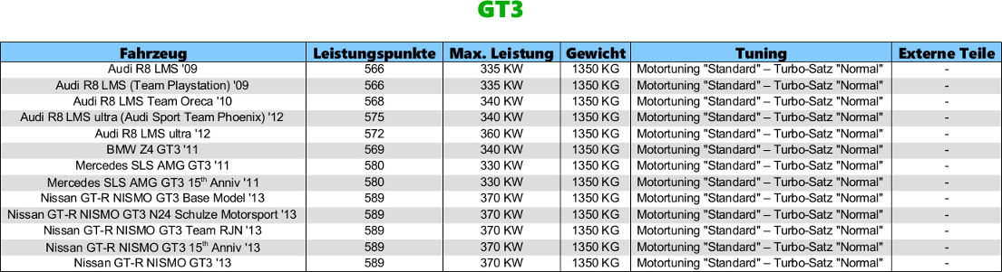 GT3 GT3