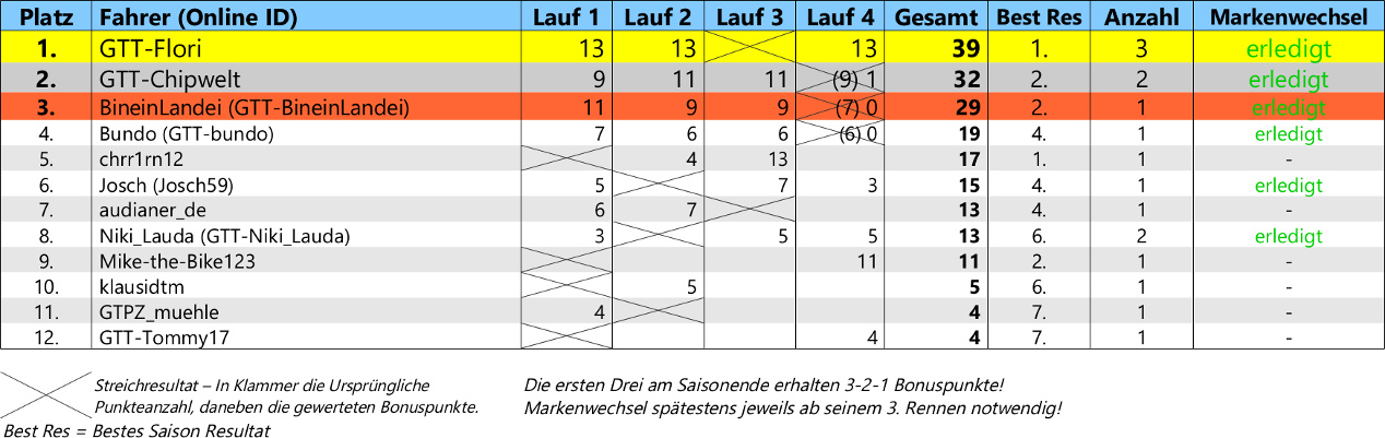 LMP Klasse