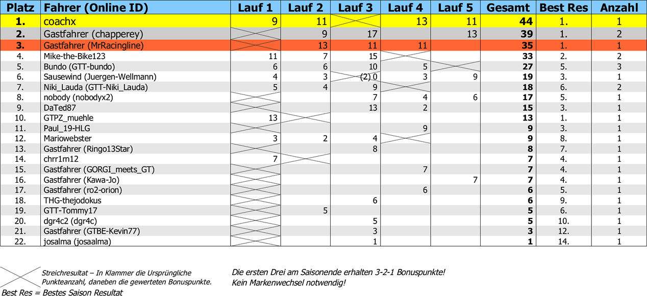 Cup Klasse