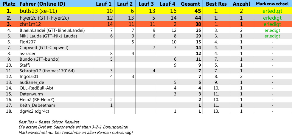 GT1 Classic Klasse