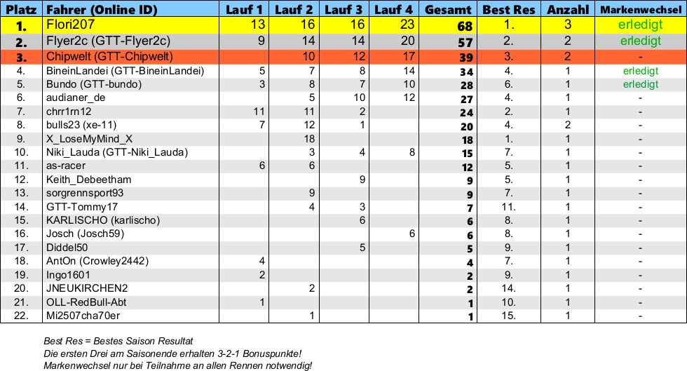 GT3 VLN Klasse